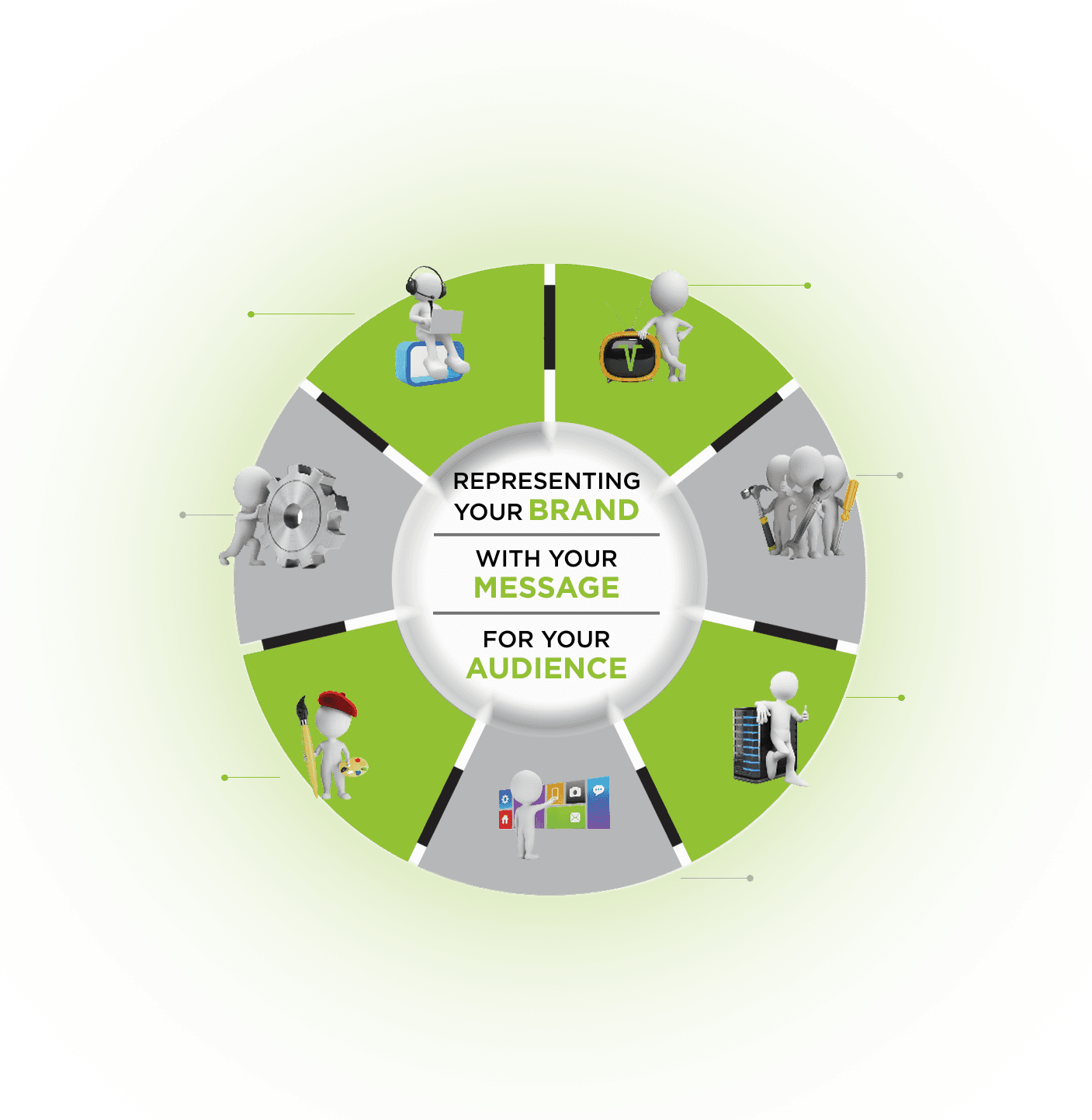 Why Revel seven phase framework